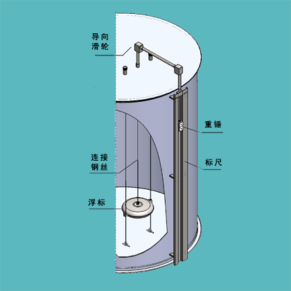 UFZ-4型浮标液位计