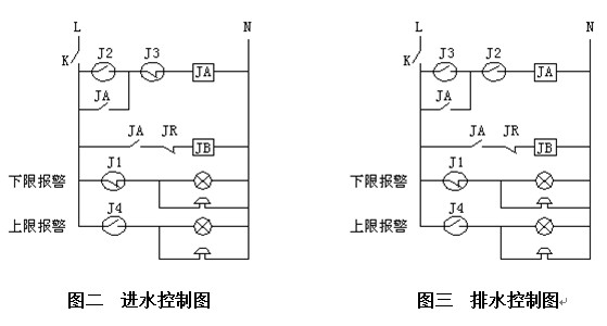 UQX悬挂式浮球液位开关