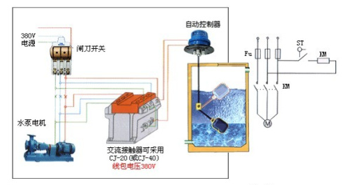 UQX系列 悬挂式浮球液位开关 不锈钢浮球