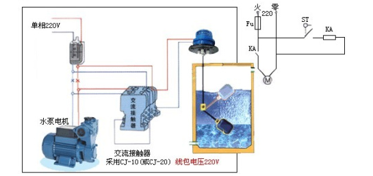 UQX系列 悬挂式浮球液位开关 不锈钢浮球