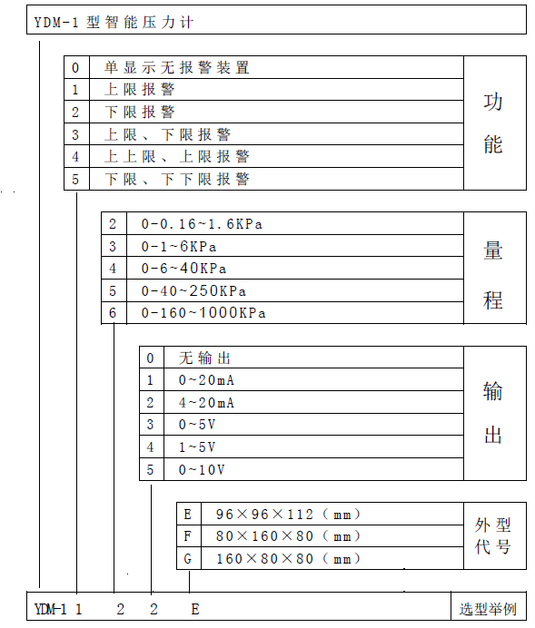 YDM-1型智能压力计说明书