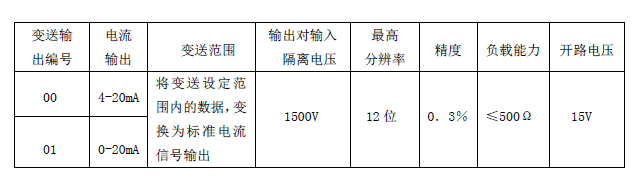 YDM-1型智能压力计说明书