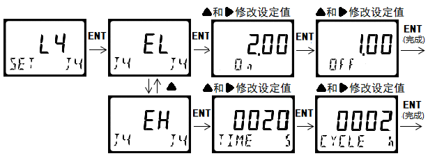 DMC500系列智能变送器/控制器