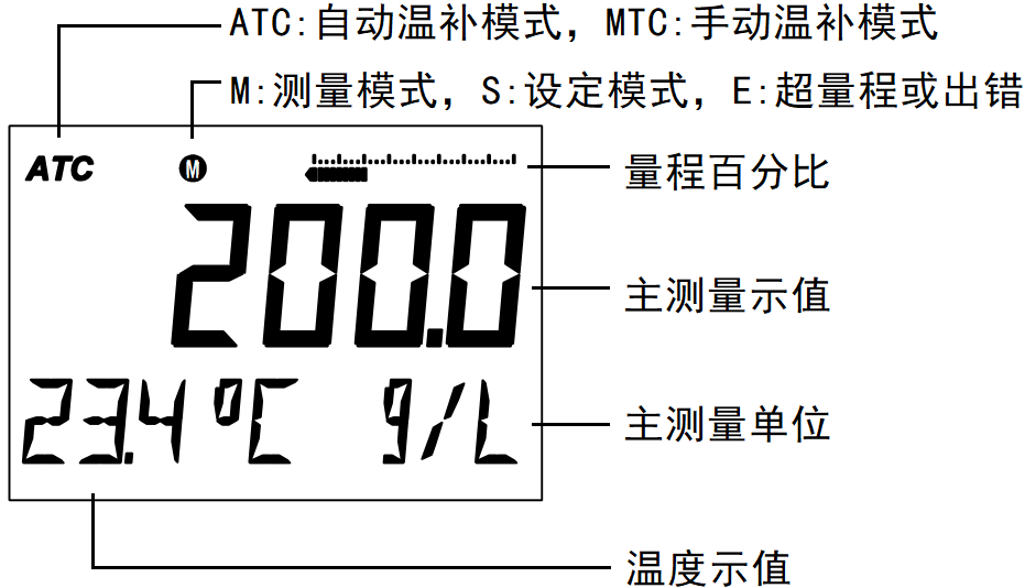 DMC500系列智能变送器/控制器