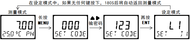 DMC500系列智能变送器/控制器