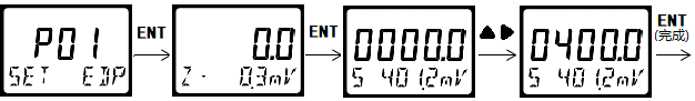 DMC500系列智能变送器/控制器