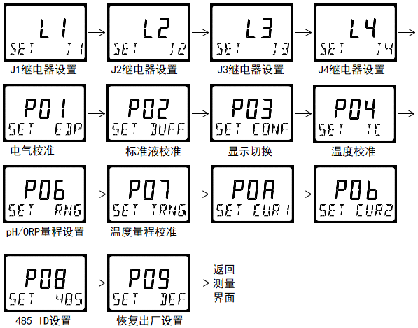 DMC500系列智能变送器/控制器