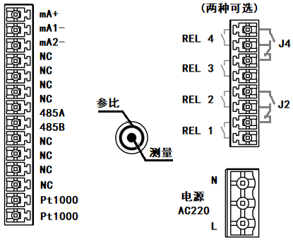 DMC500系列智能变送器/控制器