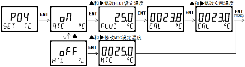 DMC500系列智能变送器/控制器