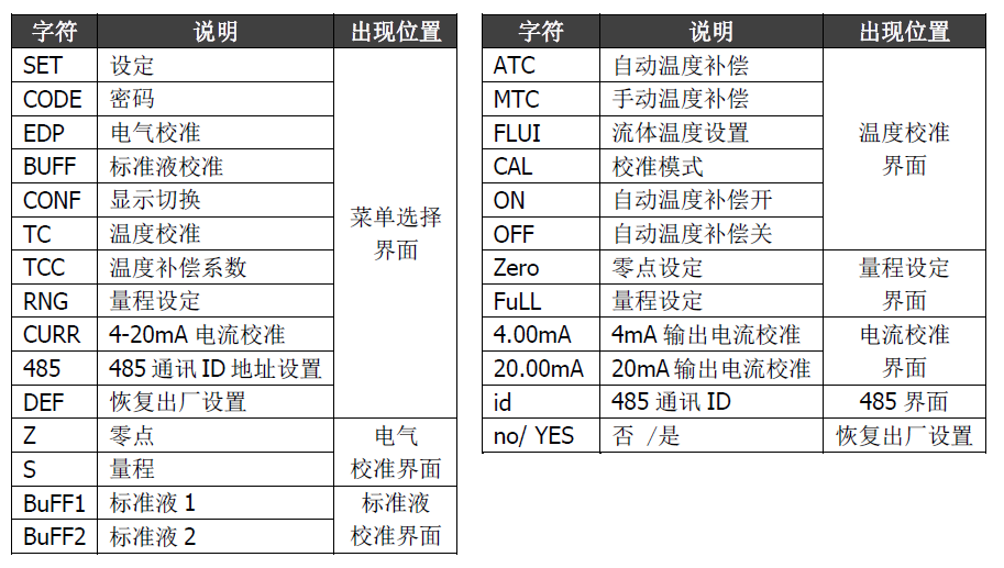 双参数智能工业在线pH变送器操作手册