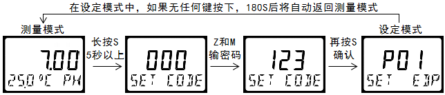 双参数智能工业在线pH变送器操作手册