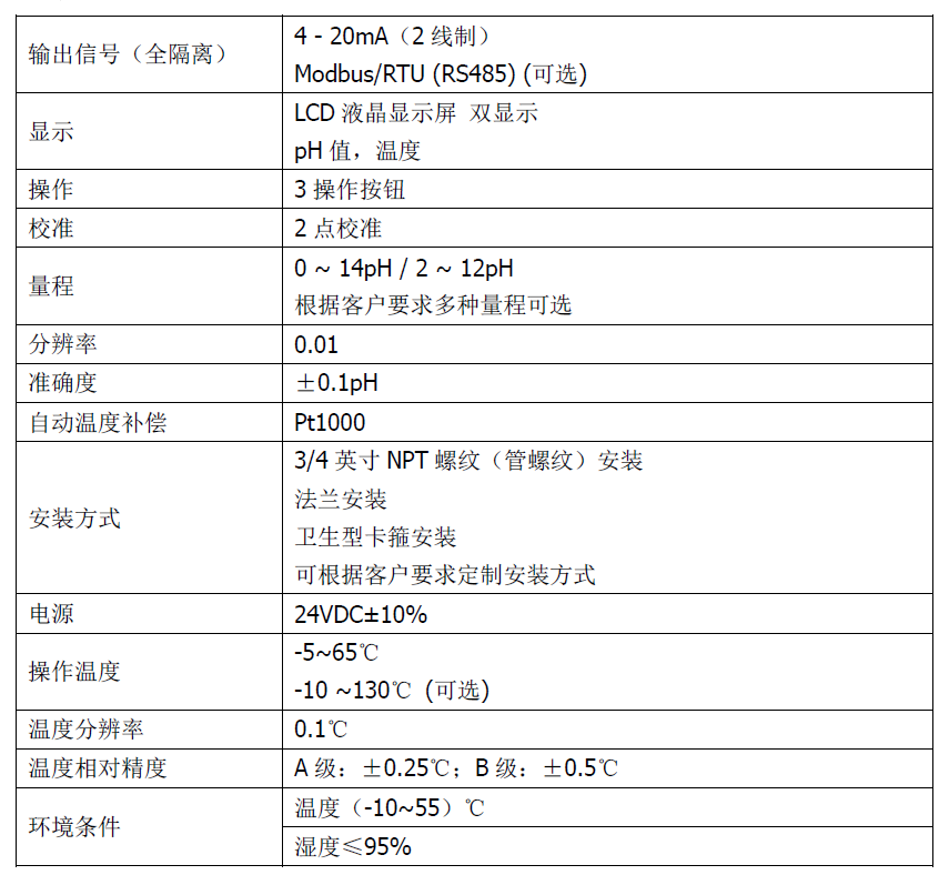 双参数智能工业在线pH变送器操作手册