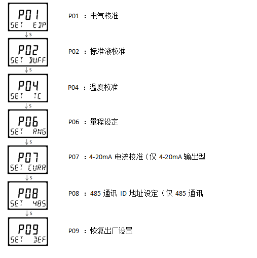 双参数智能工业在线pH变送器操作手册