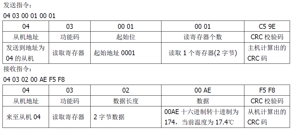 双参数智能工业在线pH变送器操作手册