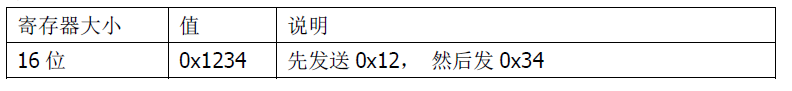 双参数智能工业在线pH变送器操作手册