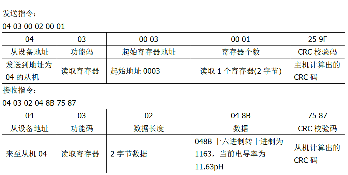 双参数智能工业在线pH变送器操作手册