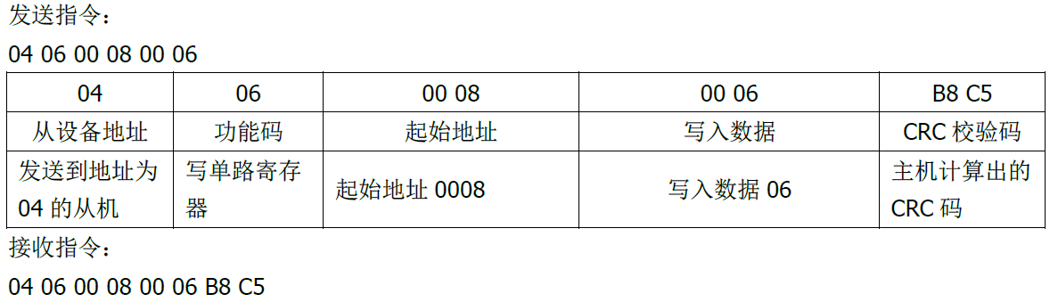 双参数智能工业在线pH变送器操作手册