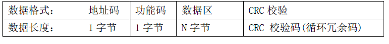 双参数智能工业在线pH变送器操作手册