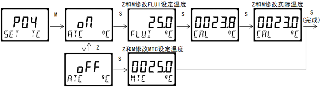 双参数智能工业在线pH变送器操作手册