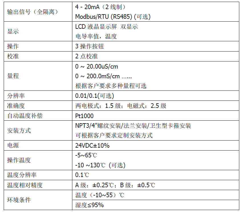 双参数智能工业在线酸碱盐变送器操作手册