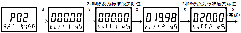 双参数智能工业在线电导率变送器操作手册