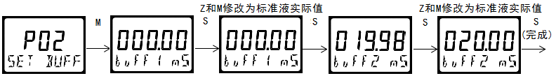 双参数智能工业在线酸碱盐变送器操作手册