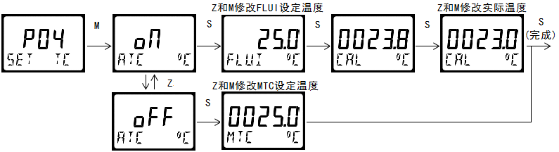 双参数智能工业在线酸碱盐变送器操作手册