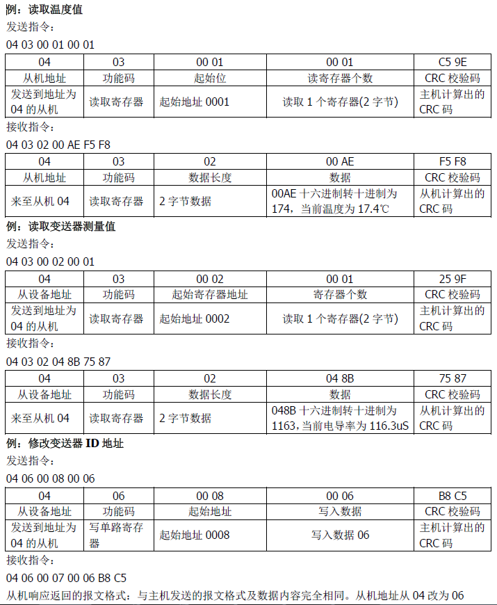 双参数智能工业在线酸碱盐变送器操作手册