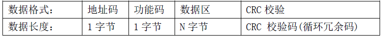 双参数智能工业在线酸碱盐变送器操作手册