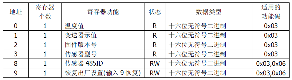 双参数智能工业在线电导率变送器操作手册