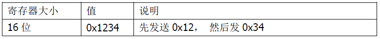 双参数智能工业在线酸碱盐变送器操作手册