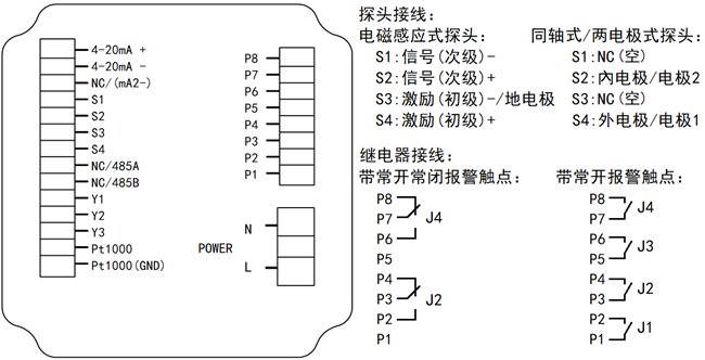 DMC500系列 智能变送/控制器电导率/浓度%(定制曲线g/L)分册