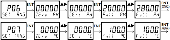 DMC500系列 智能变送/控制器pH分册