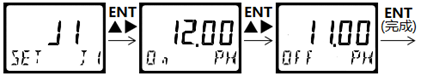 DMC500系列 智能变送/控制器pH分册