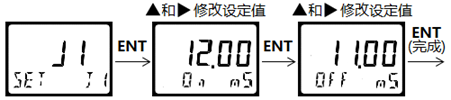 DMC500系列 智能变送/控制器电导率/浓度%(定制曲线g/L)分册