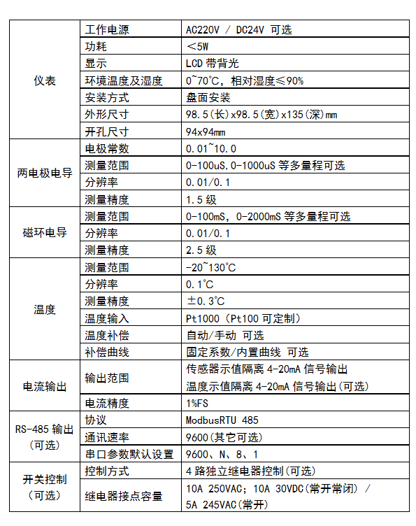 DMC500系列 智能变送/控制器电导率/浓度%(定制曲线g/L)分册