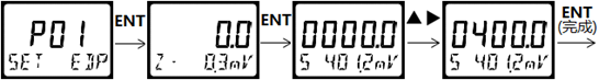 DMC500系列 智能变送/控制器pH分册