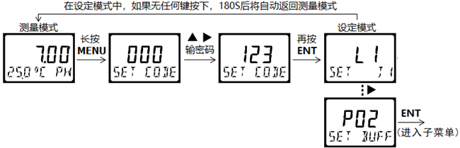DMC500系列 智能变送/控制器pH分册
