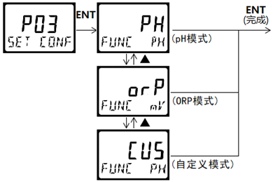 DMC500系列 智能变送/控制器pH分册