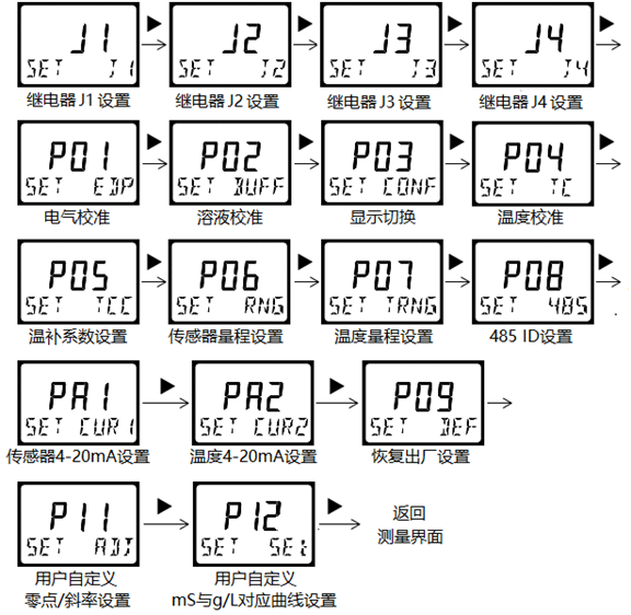 DMC500系列 智能变送/控制器电导率/浓度%(定制曲线g/L)分册