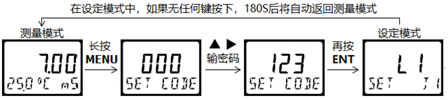DMC500系列 智能变送/控制器电导率/浓度%(定制曲线g/L)分册