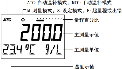 DMC500系列 智能变送/控制器电导率/浓度%(定制曲线g/L)分册