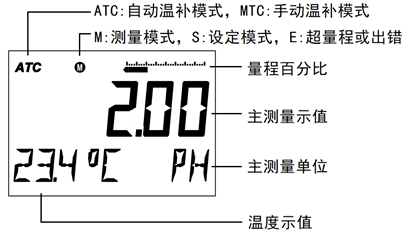 DMC500系列 智能变送/控制器pH分册