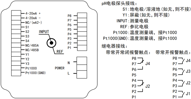 DMC500系列 智能变送/控制器pH分册