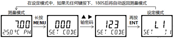 DMC500系列 智能变送/控制器pH分册
