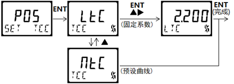 DMC500系列 智能变送/控制器电导率/浓度%(定制曲线g/L)分册