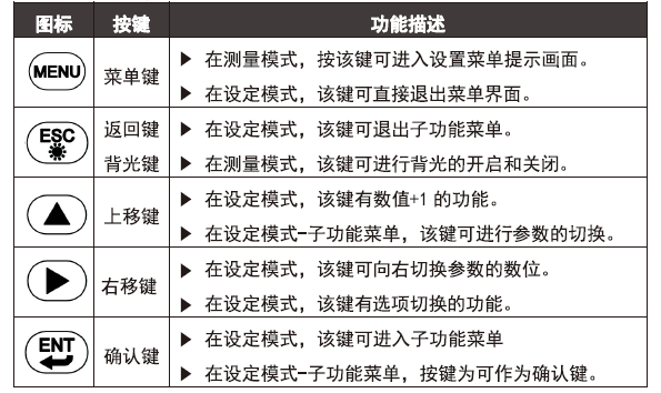 DMC500系列 智能变送/控制器电导率/浓度%(定制曲线g/L)分册