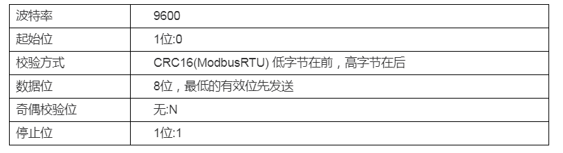 DMC500系列 智能变送/控制器电导率/浓度%(定制曲线g/L)分册