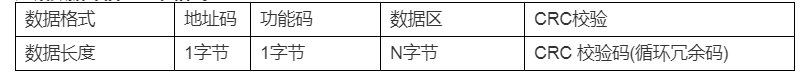 DMC500系列 智能变送/控制器电导率/浓度%(定制曲线g/L)分册