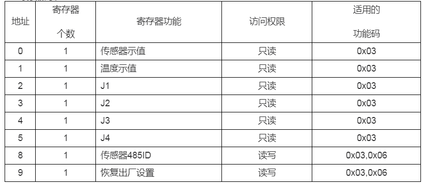 DMC500系列 智能变送/控制器电导率/浓度%(定制曲线g/L)分册